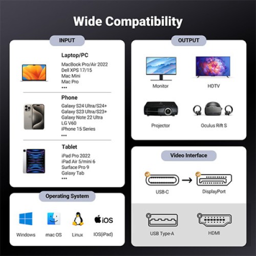 UGREEN CM556 (25839) USB-C to DisplayPort 8K Cable - 3M UGREEN CM556 (25839) USB-C to DisplayPort 8K Cable - 3M