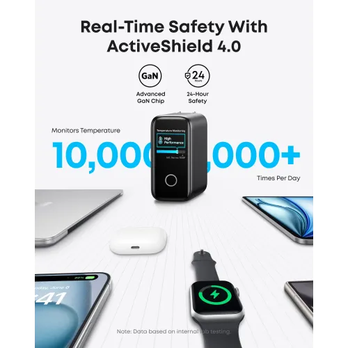 Anker Zolo B2697 140W Fast Charger With Type C to Type C Cable