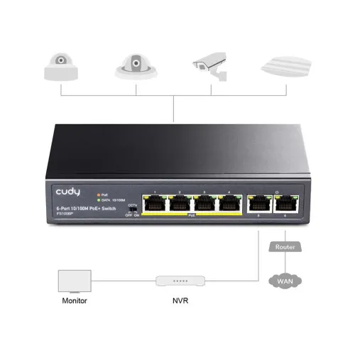 Cudy FS1006P 6 Port 10/100Mbps PoE+ Unmanaged 4 PoE+ Switch with 2 Uplink Port
