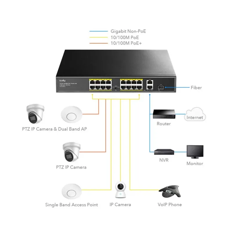 Cudy FS1018PS1 16 Port 10/100Mbps PoE+ Unmanaged Switch Cudy FS1018PS1 16 Port 10/100Mbps PoE+ Unmanaged Switch