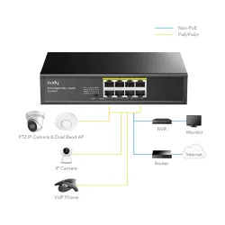 Cudy GS1008PT 1.0 8 Port (8-Port 10/100/1000Mbps PoE+) Unmanaged Desktop Switch Cudy GS1008PT 1.0 8 Port (8-Port 10/100/1000Mbps PoE+) Unmanaged Desktop Switch