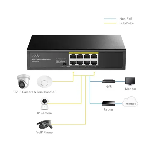 Cudy GS1008PT 1.0 8 Port (8-Port 10/100/1000Mbps PoE+) Unmanaged Desktop Switch