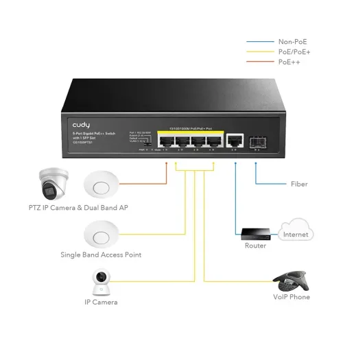 Cudy GS1005PTS1 6 Port Network Switch