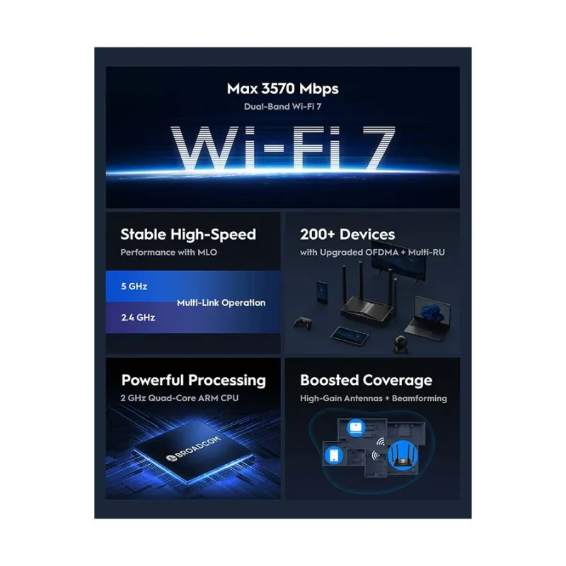 Cudy WR3600 BE3600 Mbps Gigabit Dual-Band Wi-Fi 7 Network Router