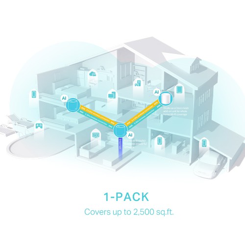 TP-Link Deco X50 (3-Pack) AX3000 3000Mbps Dual Band Wi-Fi 6 Mesh Router System