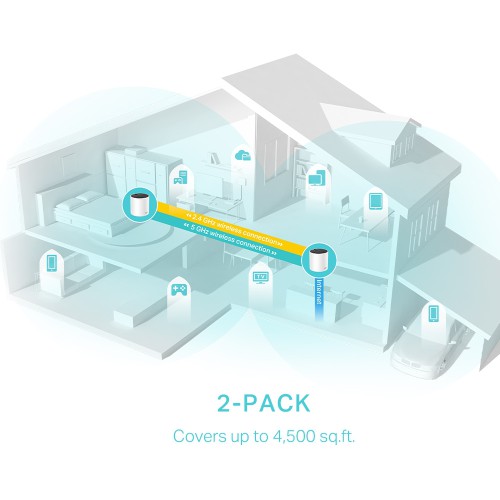TP-Link Deco X55 AX3000 Whole Home Mesh WiFi 6 Router (2 Pack)