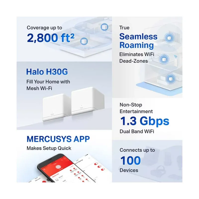 Mercusys HALO H30G AC1300 Mbps Gigabit Dual-Band Wi-Fi 5 Mesh Router (2-Pack)