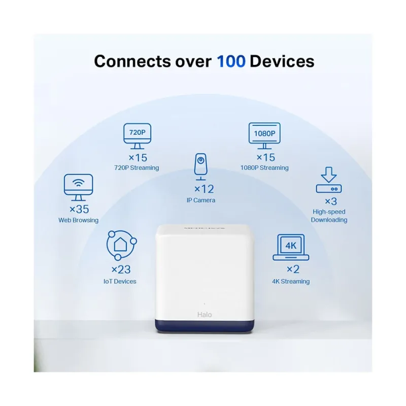 Mercusys HALO H50G AC1900 Mbps Gigabit Dual-Band Wi-Fi 5 Mesh Router (2-Pack)