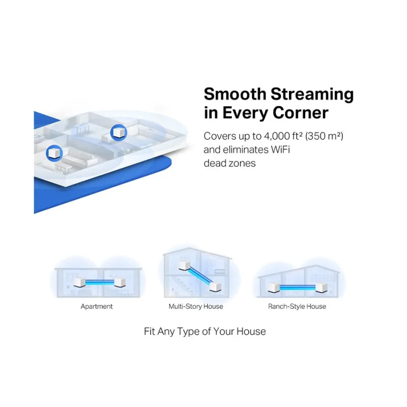 Mercusys HALO H50G AC1900 Mbps Gigabit Dual-Band Wi-Fi 5 Mesh Router (2-Pack)