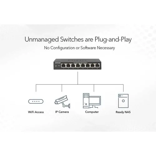 Netgear GS348 48 Port Switch