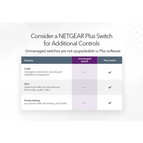 Netgear GS348 48 Port Switch