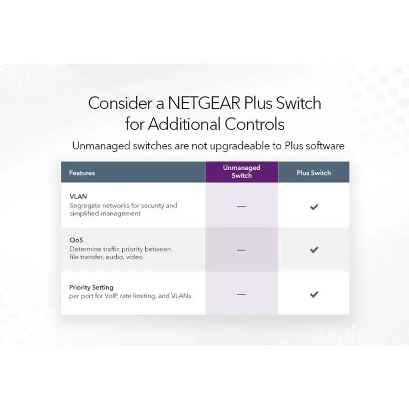 Netgear GS348 48 Port Switch