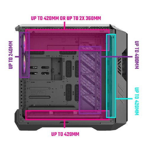 Cooler Master HAF 700 Full Tower Gaming Case