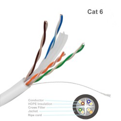 Revenger CAT-6 305 Meter Network Cable (White)