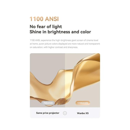 Xiaomi Wanbo X5 1100 Lumens Smart Android Portable LED Projector