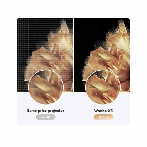 Xiaomi Wanbo X5 1100 Lumens Smart Android Portable LED Projector