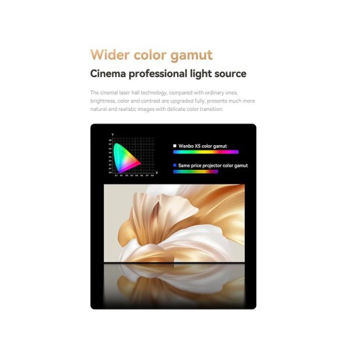 Xiaomi Wanbo X5 1100 Lumens Smart Android Portable LED Projector