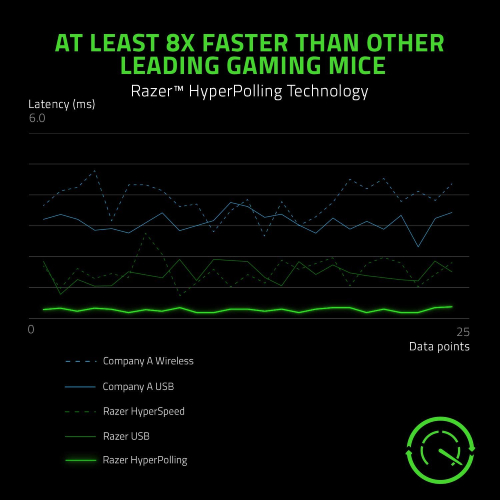 Razer Viper 8KHz Ambidextrous Esports Gaming Mouse Razer Viper 8KHz Ambidextrous Esports Gaming Mouse