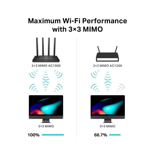 TP-Link Archer C80 AC1900 Mbps Gigabit Dual-Band Wi-Fi Router