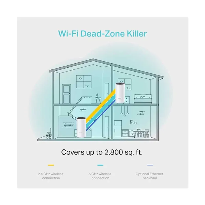TP-Link Deco M4 AC1200 Mbps Gigabit Dual-Band Wi-Fi System (2-Pack)