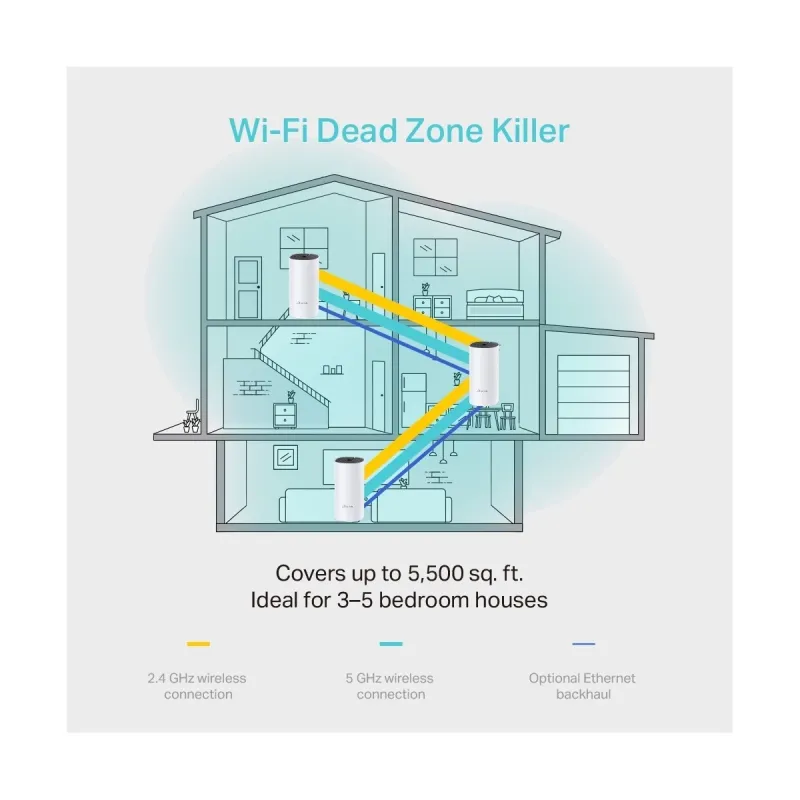 TP-Link Deco M4 AC1200 Mbps Gigabit Dual-Band Wi-Fi System (3-Pack)