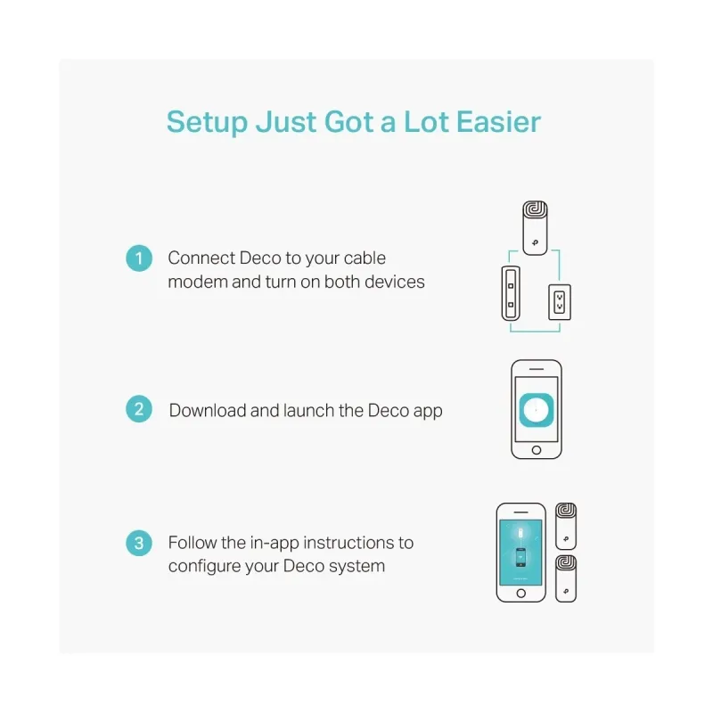 TP-Link Deco M4 AC1200 Mbps Gigabit Dual-Band Wi-Fi System (2-Pack)