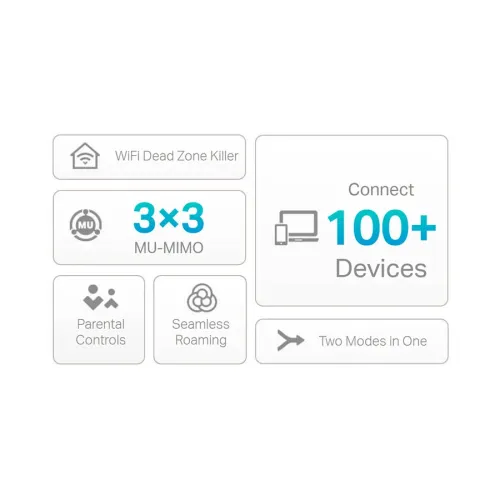 TP-Link Deco S7 AC1900 Mbps Gigabit Dual-Band Wi-Fi 5 System (2-Pack)