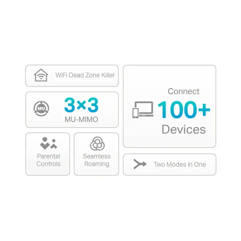 TP-Link Deco S7 AC1900 Mbps Gigabit Dual-Band Wi-Fi 5 System (2-Pack)