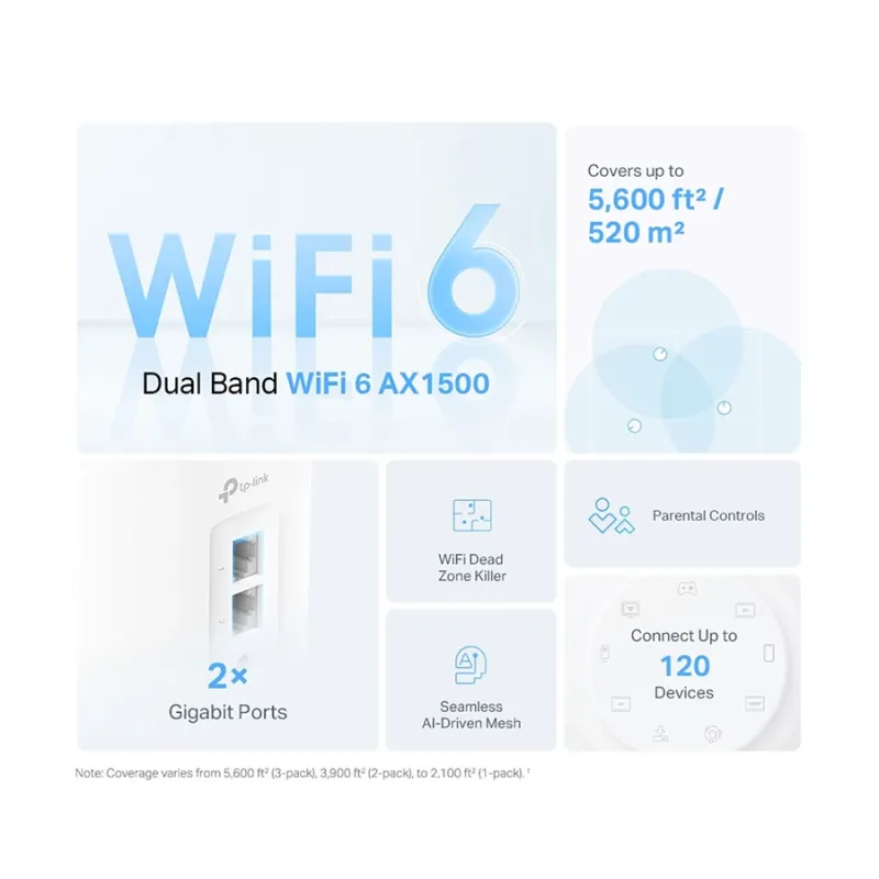 TP-Link Deco X10 AX1500 Mbps Gigabit Dual-Band Mesh Wi-Fi 6 System (3-Pack)