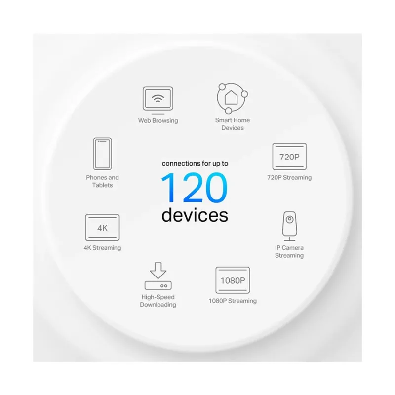 TP-Link Deco X10 AX1500 Mbps Gigabit Dual-Band Mesh Wi-Fi 6 System (2-Pack)