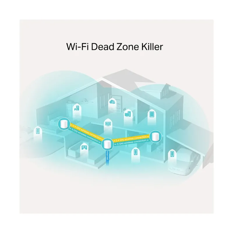 TP-Link Deco X20 Wireless Dual-Band AX1800 Mbps Gigabit Router (3-Pack)