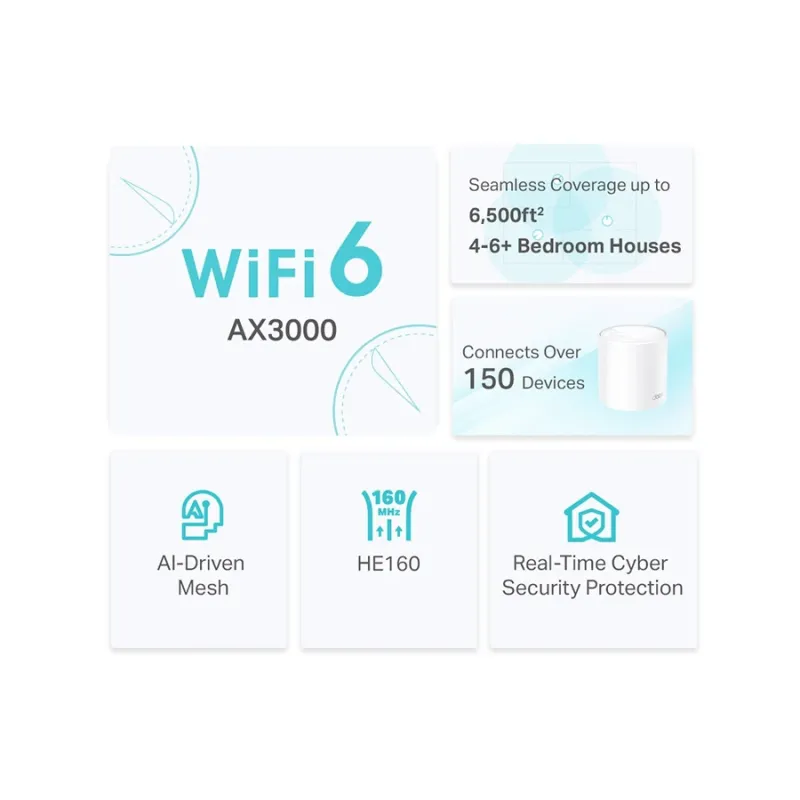 TP-Link Deco X50 AX3000 Mbps Gigabit Dual-Band Wi-Fi 6 System Network Router (3-Pack)