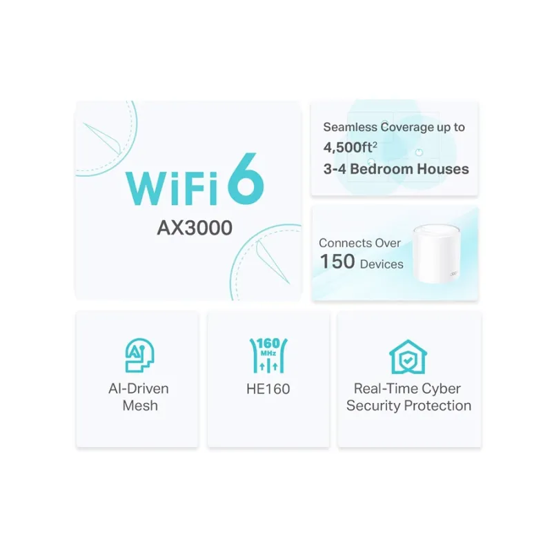 TP-Link Deco X50 AX3000 Mbps Gigabit Dual-Band Wi-Fi 6 System Network Router (2-Pack)