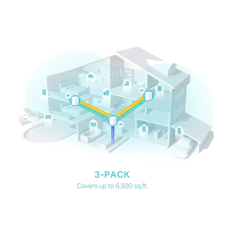 TP-Link Deco X50 AX3000 Mbps Gigabit Dual-Band Wi-Fi 6 System Network Router (3-Pack)