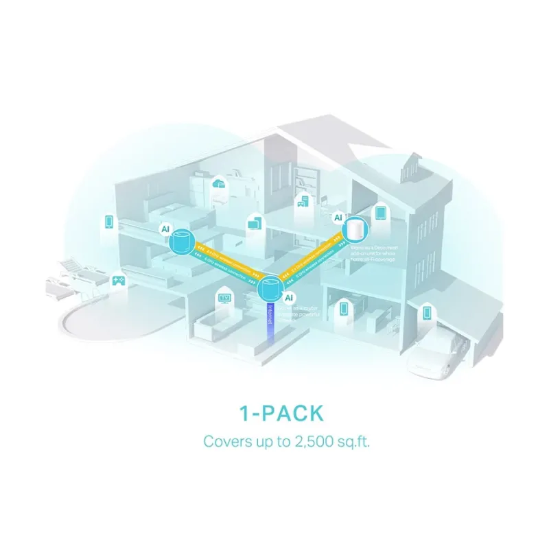 TP-Link Deco X50 AX3000 Mbps Gigabit Dual-Band Wi-Fi 6 System Network Router (1-Pack)