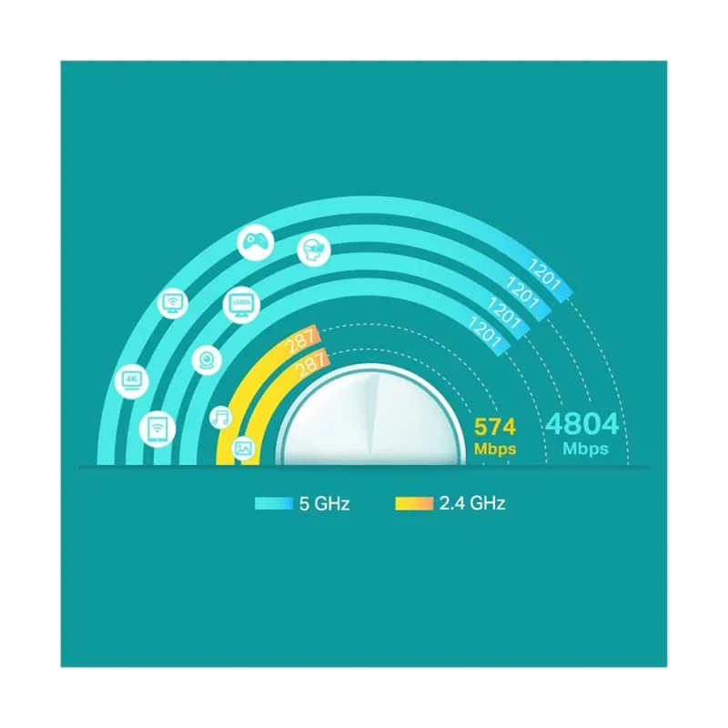 TP-Link Deco X60 V3.20 AX5400 Mbps Gigabit Dual-Band Wi-Fi System Network Router (1-Pack)