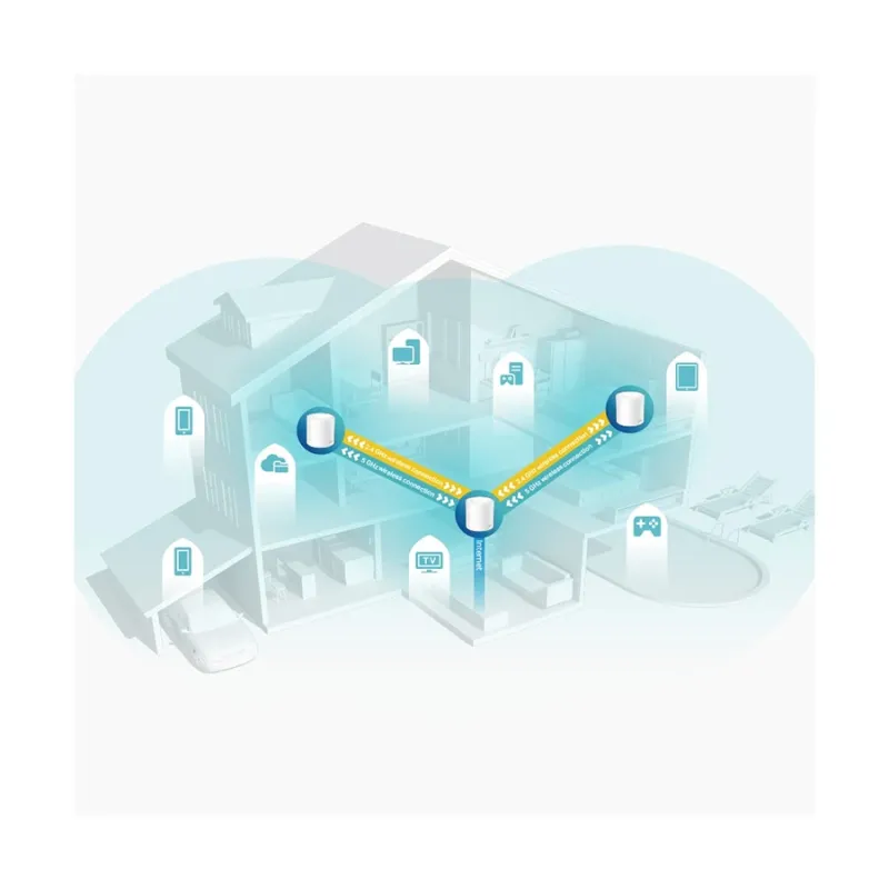 TP-Link Deco X60 V4.20 AX5400 Mbps Gigabit Dual-Band Wi-Fi 6 System Network Router (3-Pack)