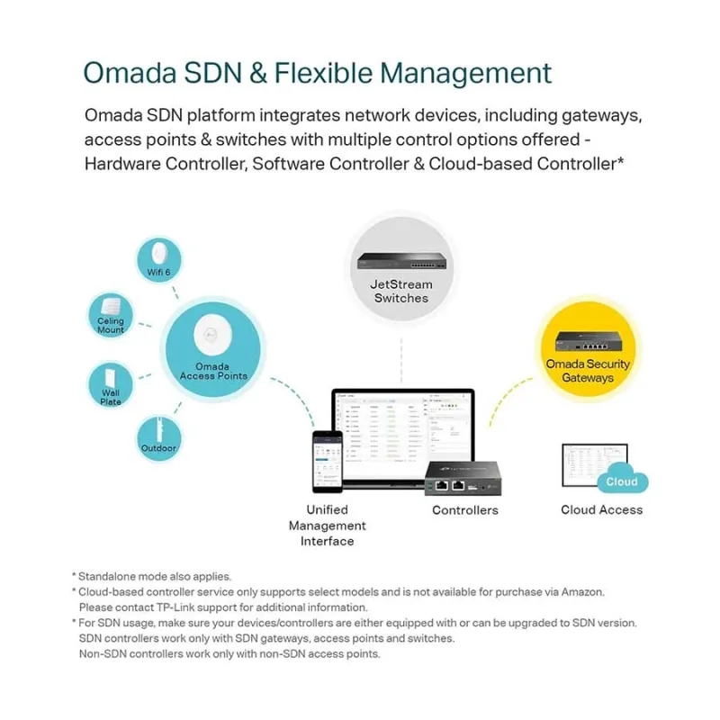 TP-Link EAP235-Wall OMADA AC1200 Wireless Gigabit Wall Plate Access Point