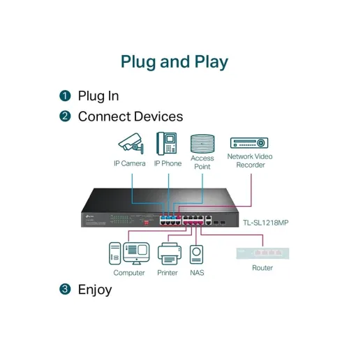 TP-Link TL-SL1218MP 16-Port 10/100Mbps + 2-Port Gigabit Unmanaged PoE Switch