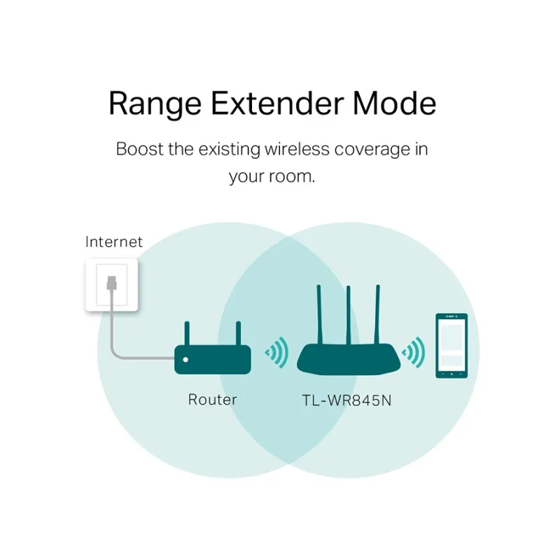 TP-Link TL-WR845N 300 Mbps Ethernet Single-Band Wi-Fi Router
