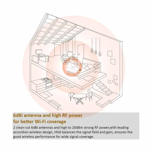 Tenda HG6 N300 Mbps GPON ONT Ethernet Single-Band Wi-Fi Router