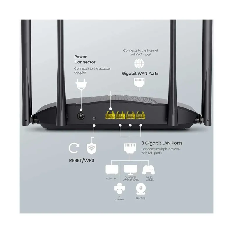 Tenda RX9 Pro AX3000 AC3000 Mbps Dual-Band Gigabit Wi-Fi Router