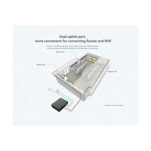 Tenda S106PC 6 Por Unmanaged Desktop Switch