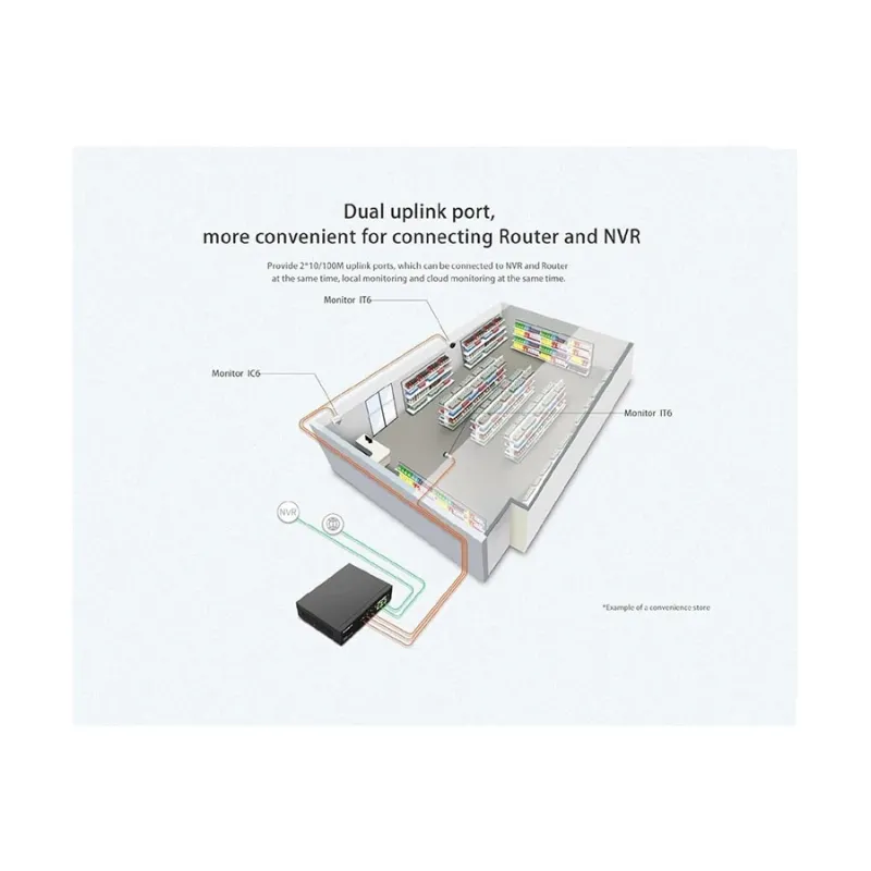 Tenda S106PC 6 Por Unmanaged Desktop Switch