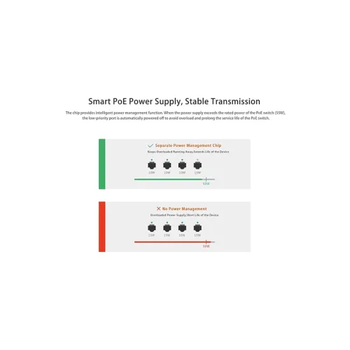 Tenda S106PC 6 Por Unmanaged Desktop Switch