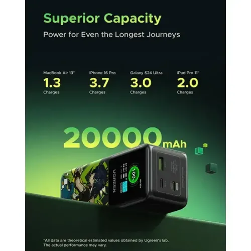 UGREEN PB721 (35524GI) 20000mAh 130W Fast Charging Power Bank - Genshin Impact Edition