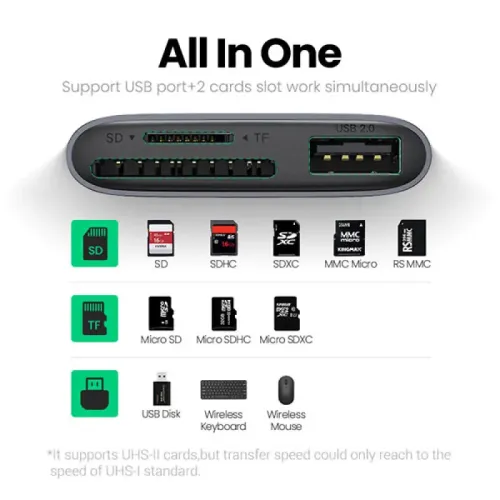 UGREEN CM387 (80798) 3-in-1 USB C SD Card Reader