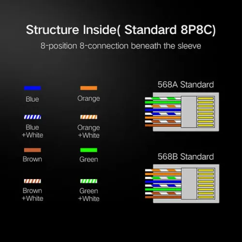 UGREEN NW111 (50248) Cat 6 Shielded Crystal Head - 100 PCS