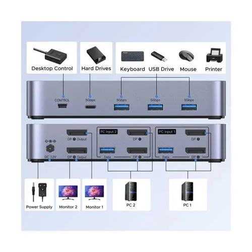 Ugreen AK700 (55851) DP KVM Black & Gray Switch with USB Port