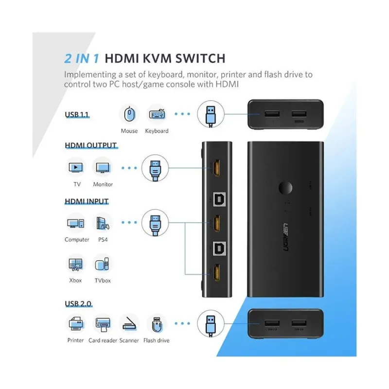 Ugreen CM200 (50744) KVM Black Network Switch